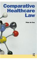Comparative Healthcare Law