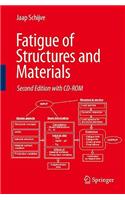 Fatigue of Structures and Materials