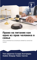 Право на питание как одно из прав человека &#1