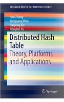 Distributed Hash Table