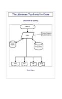 The Minimum You Need to Know About Mono and Qt