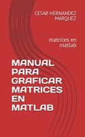 Manual Para Graficar Matrices En MATLAB