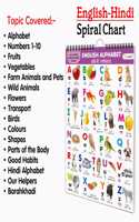 Ukg Class Picture ENGLISH-HINDI Chart With 16 Topics : ENGLISH ALPHABET, HINDI ALPHABET, Number 1-10, COLOURS, SHAPES, FLOWERS, FRUITS, VEGETABLES, FARM ANIMALS AND PETS, WILD ANIMALS, BIRDS, Transport, PARTS OF THE BODY, GOOD HABITS, OUR HELPERS a