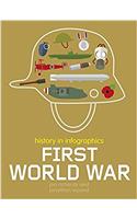History in Infographics: First World War