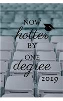 Now hotter by one degree