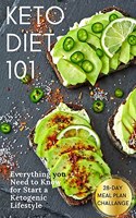 Keto Diet 101