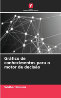 Gráfico de conhecimentos para o motor de decisão