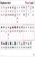Big Cat Phonics for Little Wandle Letters and Sounds Revised - Grapheme Chart for Reception