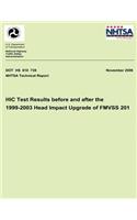 HIC Test Results Before and After the 1999-2003 Head Impact Upgrade of FMVSS 201