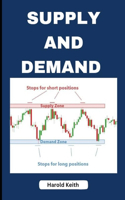 Supply and Demand Trading