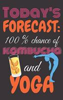 Today's forecast