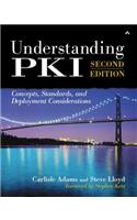 Understanding Pki