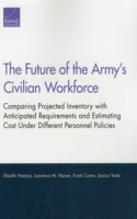 Future of the Army's Civilian Workforce