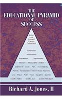 Educational Pyramid of Success