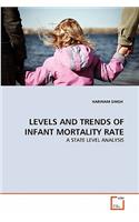 Levels and Trends of Infant Mortality Rate