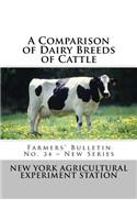A Comparison of Dairy Breeds of Cattle