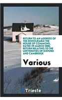 Return to an address of the honourable the House of Commons, dated 29 March 1886. Return relating to the universities of Oxford and Cambridge