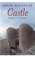 Castle: How It Works