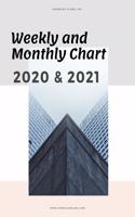 Weekly and Monthly Chart 2020 & 2021