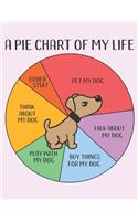 A Pie Chart of My Life