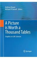 A Picture is Worth a Thousand Tables