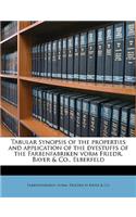 Tabular synopsis of the properties and application of the dyestuffs of the Farbenfabriken vorm Friedr. Bayer & Co., Elberfeld