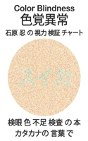 Color Blindness ???? ?? ? ? ?? ?? ???? ?? ? ?? ?? ? ? ???