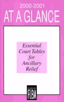 At a Glance: Essential Court Tables for Ancillary Relief