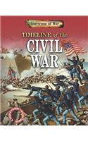 Timeline of the Civil War