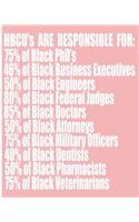 HBCUs Are Responsible For: Historically Black Colleges & Universities Pink & Black Composition Notebook - 100 College Ruled Lined Pages - HBCU Student College Graduate Alumni 