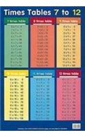 Tables 7 to 12