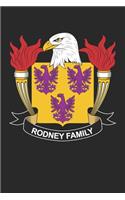 Rodney