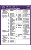 ICD-10 Mappings 2014 Express Ref Coding Card Pulmonology