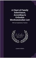 A Chart of Family Inheritance, According to Orthodox Moohummudan Law: With an Explanatory Treatise