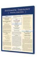 Systematic Theology (with Study Guide)