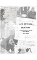 Info Graphics for Educators