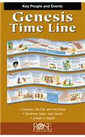 5-Pack: Genesis Time Line Pamphlet