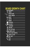 Beard Growth Chart
