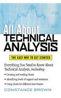 All about Technical Analysis: The Easy Way to Get Started