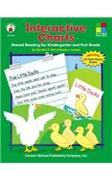 Interactive Charts, Grades K - 1