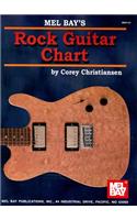 Rock Guitar Chart