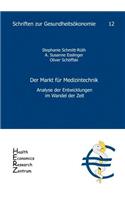 Markt für Medizintechnik