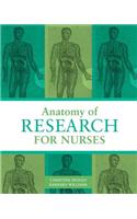 Anatomy of Research for Nurses