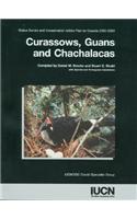 Curassows, Guans and Chachalacas