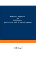 Tabelle der Hauptlinien der Linienspektre aller Elemente nach Wellenlänge geordnet