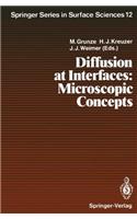 Diffusion at Interfaces: Microscopic Concepts