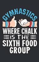 Gymnastics Where Chalk Is the Sixth Food Group