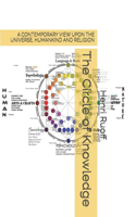 The Circle of Knowledge: A Contemporary View upon the Universe, Humankind and Religion.