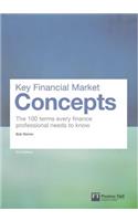 Key Financial Market Concepts