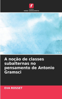 A noção de classes subalternas no pensamento de Antonio Gramsci